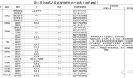 黑龙江最新疫情确诊人数查询(黑龙江最新疫情报告表)