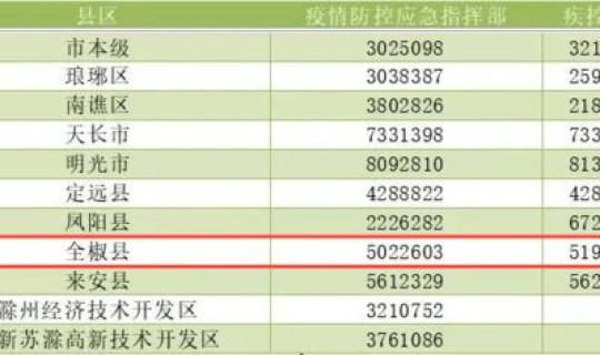 疫情期进北京的要求有哪些政策，进出北京最新要求