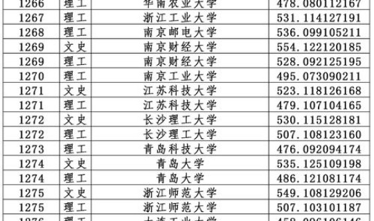 高考时间2021具体时间黑龙江，2021年高考分数线