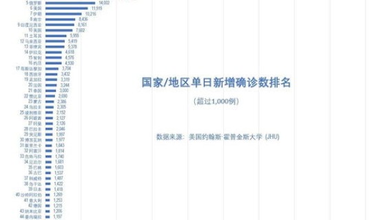 河北新冠死亡1例，新冠疫情最新消息