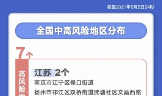 广州这轮疫情几号开始的，疫情什么时间开始
