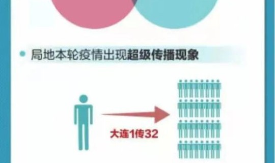 青岛疫情传染源是哪里的(青岛艾滋病感染者人数)