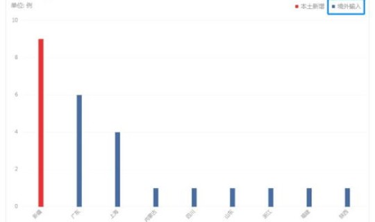 广州12日新增确诊人数多少(广东确诊多少例最新消息) 广州12日新增确诊人数多少(广东确诊多少例最新消息)