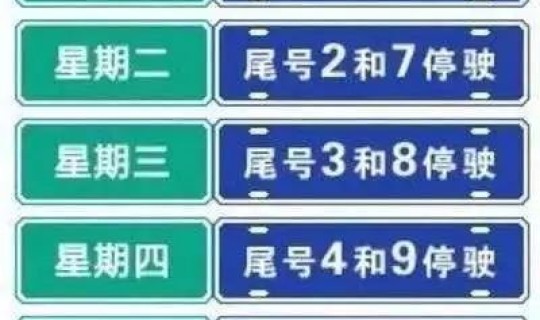 成都车牌限号时段是几点？成都限号时间段