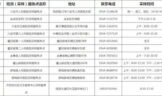 北京通州核算检测的地方(艾滋病核酸检测)