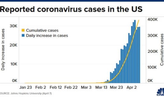 美国最新确诊病例统计，美国数据最新消息