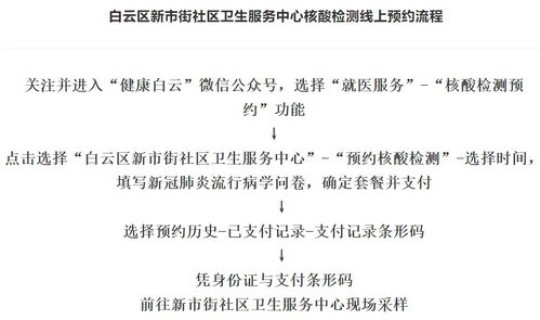 白云区核酸检测查询？7天核酸检测排除多少