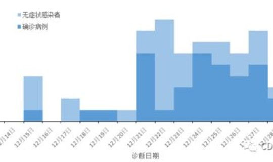 全国现有高、中风险区9+76个 高度风险区域