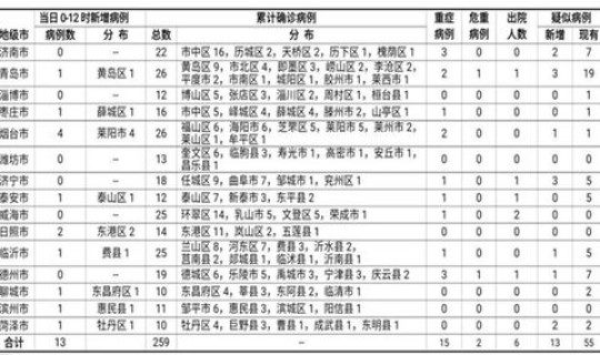 西安确诊病例详情？西安最近的传染病毒