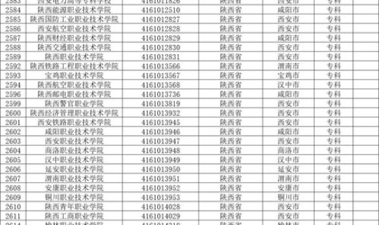 陕西新增一本院校有多少，陕西有多少所本科大学