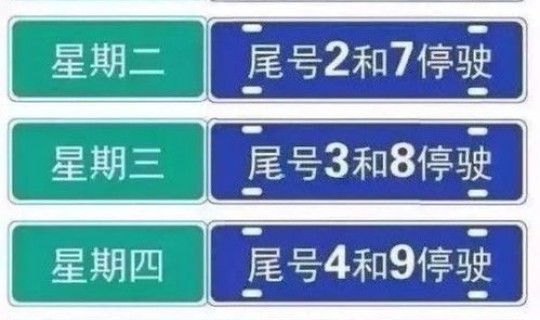 2021年天津七月限号？天津外地车牌限行规定