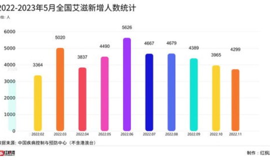疫情每天增加 疫情每天新增人数统计 疫情每天增加 疫情每天新增人数统计