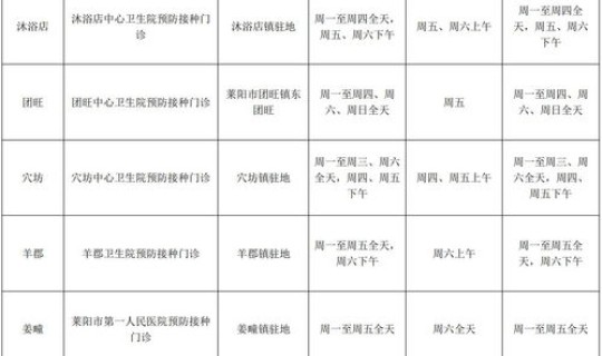 莱阳疫情通报今天？烟台发布最新疫情通报