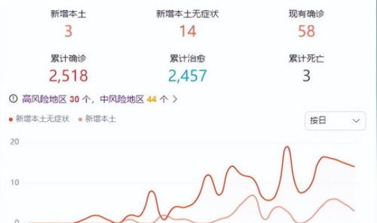 西安出入最新消息政策(最新消息)