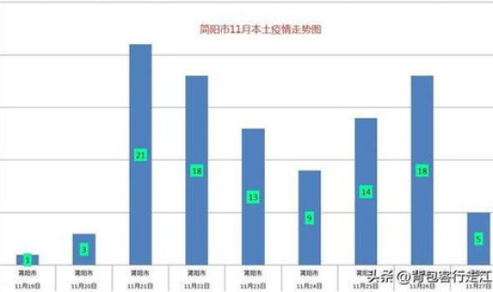 成都近几天疫情情况 各地疫情情况