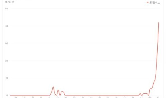 美国新冠疫情新增人数最新消息 美国数据最新消息
