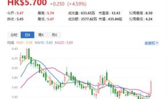 今天香港最新风暴消息？港股今天行情最新消息