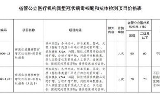 核酸检测费用标准最新？病毒核酸检测