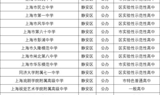 北京海淀一学生(海淀区初中大排名)