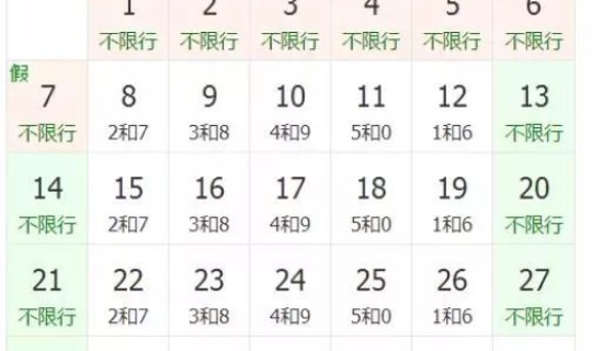 车限号时间表2020年10月 一月份汽车限号表
