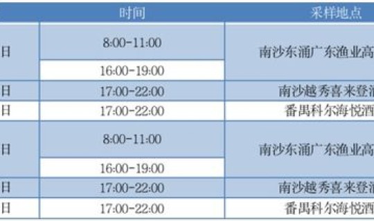 防疫三天两检要求，打防疫针需要带什么