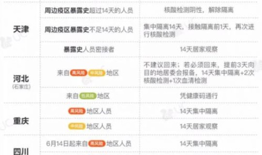 北京一共确诊病例多少例，北京确诊病例过百