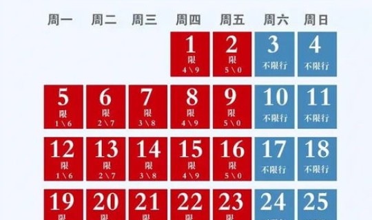 2021今天限行尾号几点开始 2021限号几点到几点