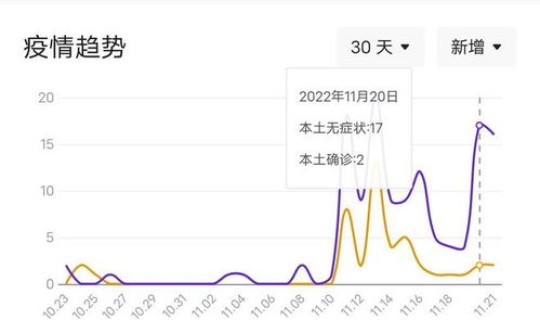 宁波新增病例活动轨迹？宁波有新增病例吗