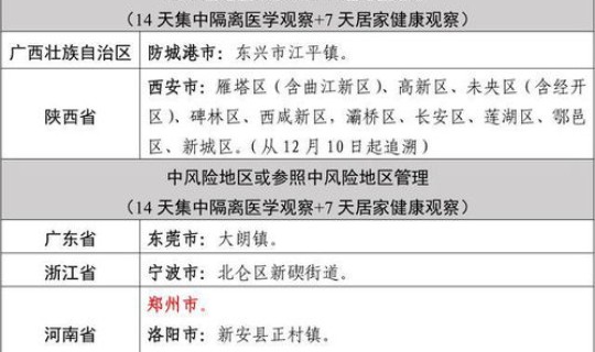 高风险中风险低风险地区划分标准 低风险区域有哪些