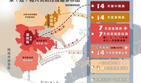 山东高风险中风险地区名单最新？高风险地区是什么意思