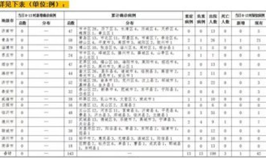 青岛发现一例阳性病例，青岛艾滋病感染者数量