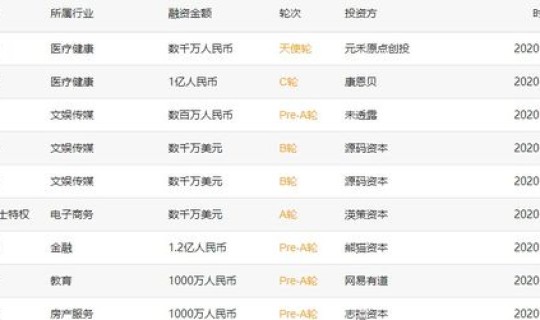 北京朝阳区现在是疫情风险区吗？现在北京朝阳区疫情严重吗