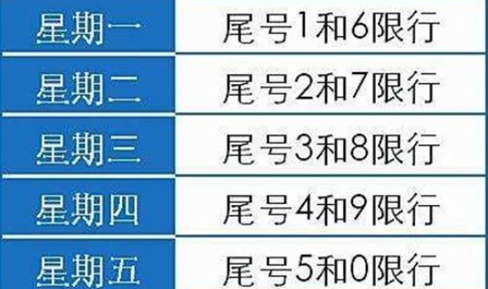 北京限行字母按什么算 北京限号字母怎么算