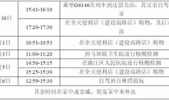 对于密接者要进行几次核酸检测，核酸检测多久出结果