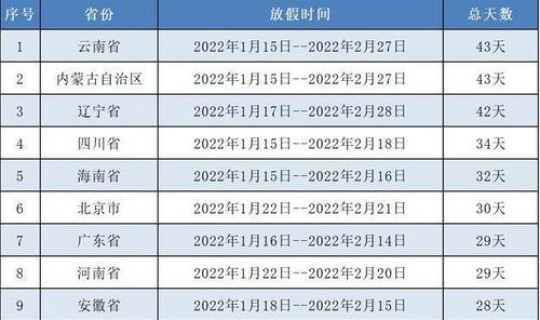 上海回云南1月16号(2月1号云南天气)