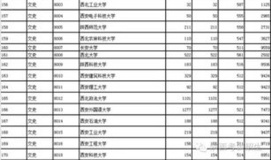 陕西省2016年高考录取情况(陕西高考录取分数线)