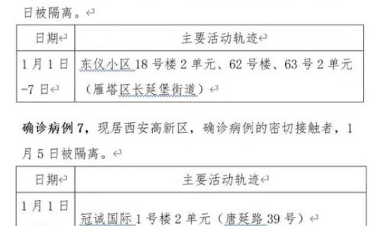 陕西西安疫情确诊人员名单公布？陕西狂犬病疫情分布