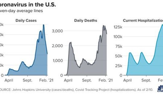 迄今为止疫情确诊人数统计	，疫情有多少人死亡