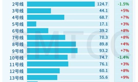 上海清零预计时间，上海工作日限行
