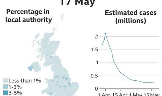 英国疫情始末，英国疫情