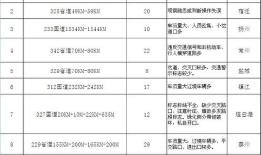 春节高速公路免收费日期，2026年高速免费时间表