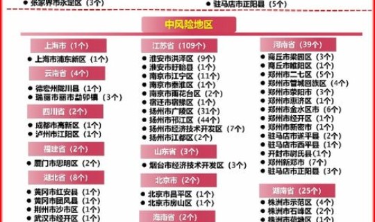 广州市防疫风险等级划分？广州风险等级