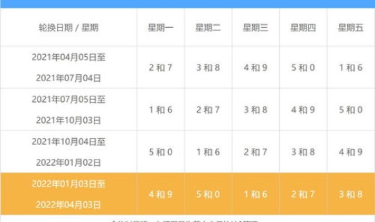 北京限行的时间早上几点晚上几点(北京限行规定) 北京限行的时间早上几点晚上几点(北京限行规定)