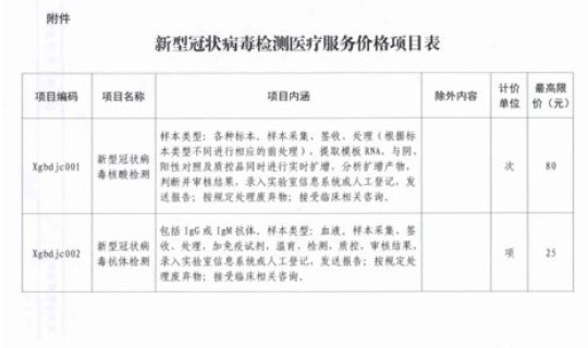 中国 新增本土病例	，中国典型病例大全