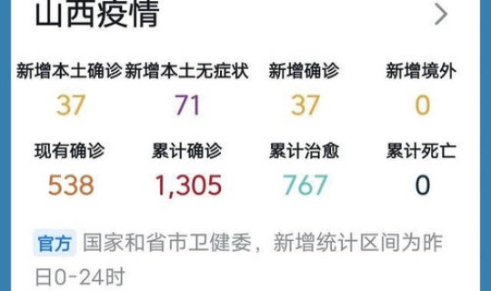 昨日山西新增疫情 昨天山西新增病例是哪里的 昨日山西新增疫情 昨天山西新增病例是哪里的