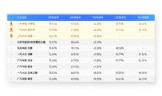 全球销量车型，全球单一车型销量冠军