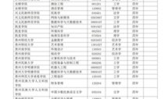 辽宁今年的新增本科院校(辽宁省本科大学名单)