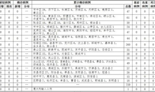 石家庄新增14例病例(2022年10月14日石家庄裕华区新增1例无症状感染者)