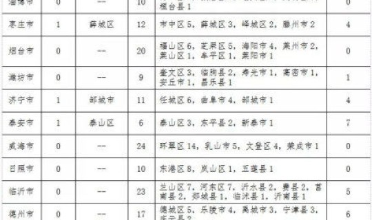 石家庄新增32例？石家庄确认一例新型