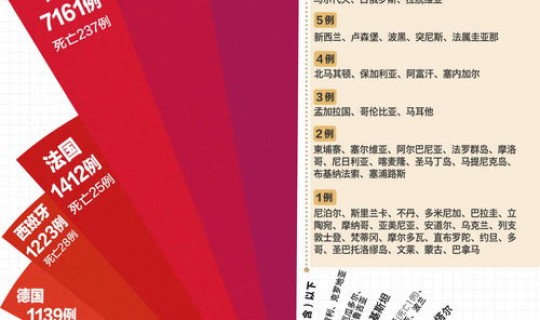 全国累计新增多少例新冠，目前全国新冠确诊人数